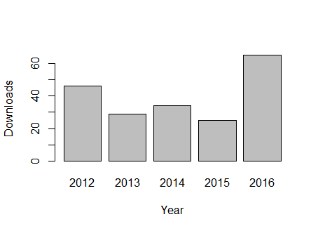 Downloads